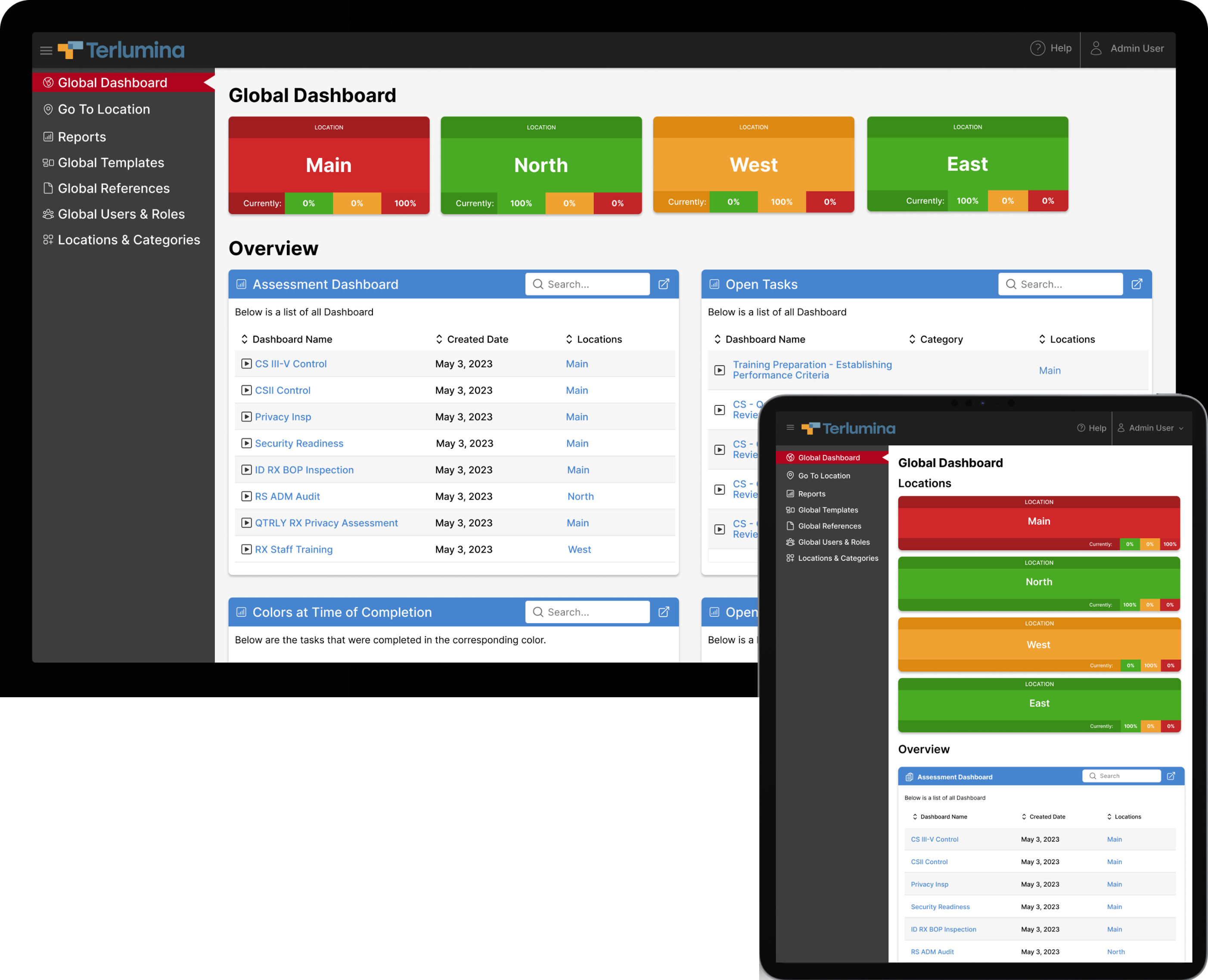 Global Dashboard: RX location status