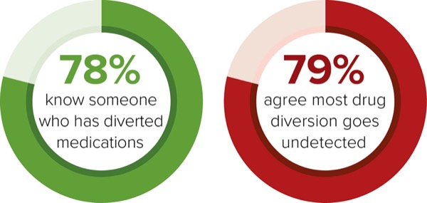 Unveiling The Hidden Crisis: TerluminaRx’s Journey In Narcotic Diversion Program